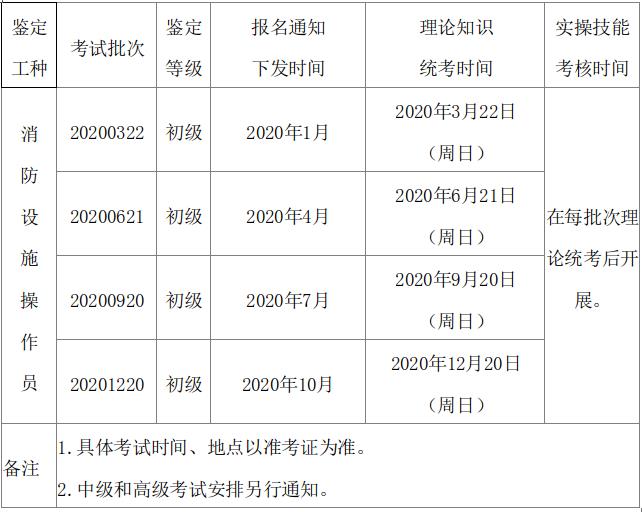 【2020年鉴定安排】